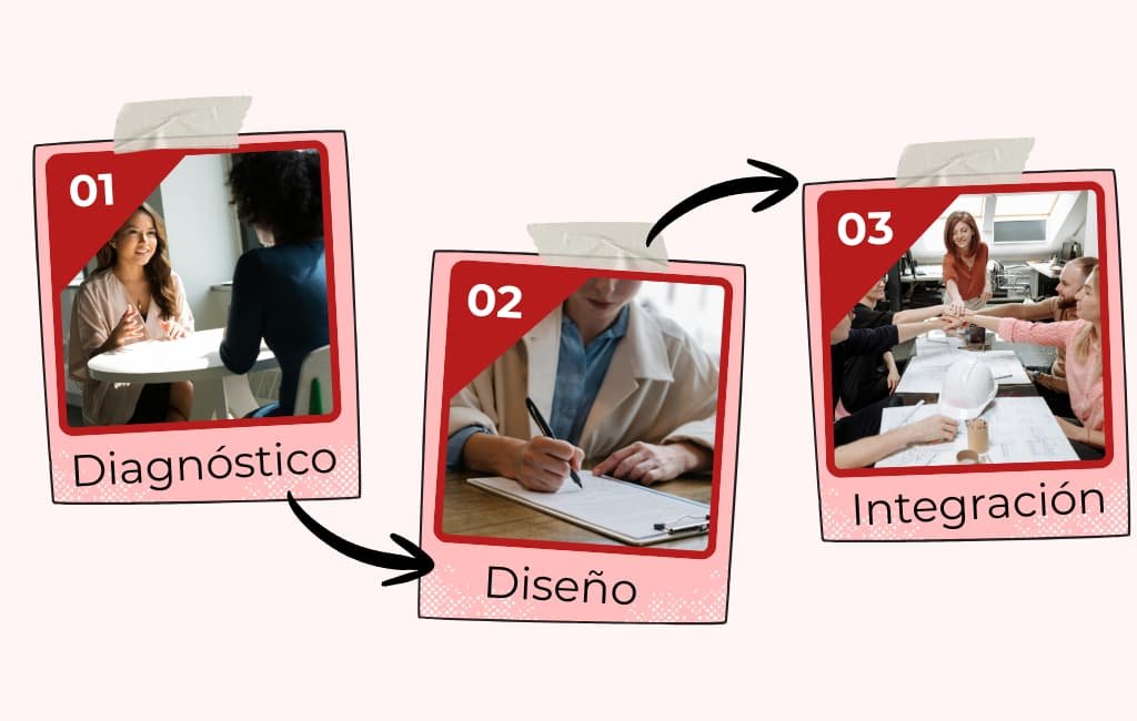 Diseño estrategico